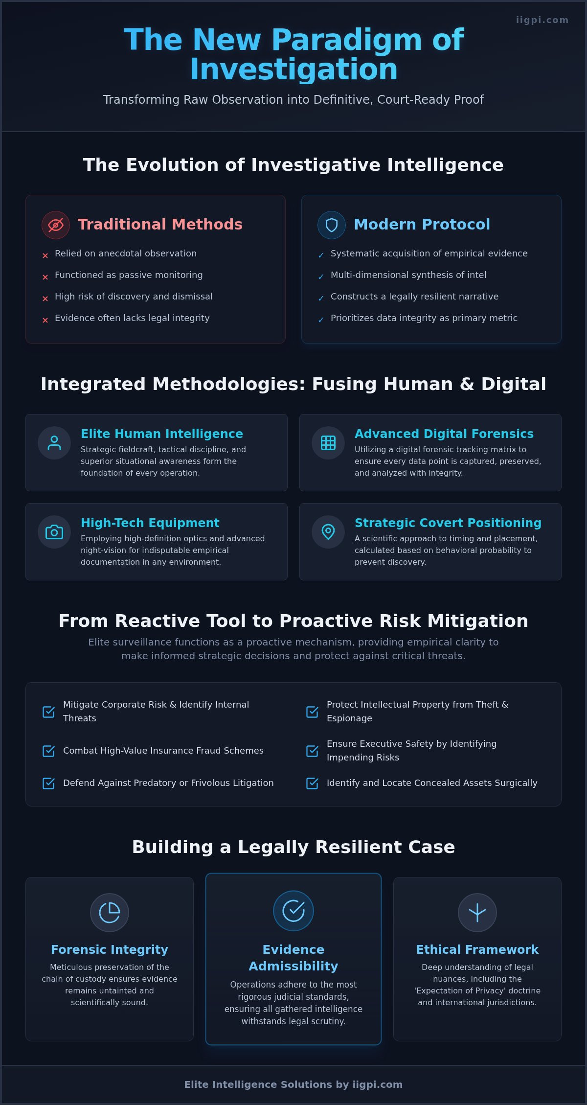 Complete surveillance services Guide for Success by Lance Ribacoff