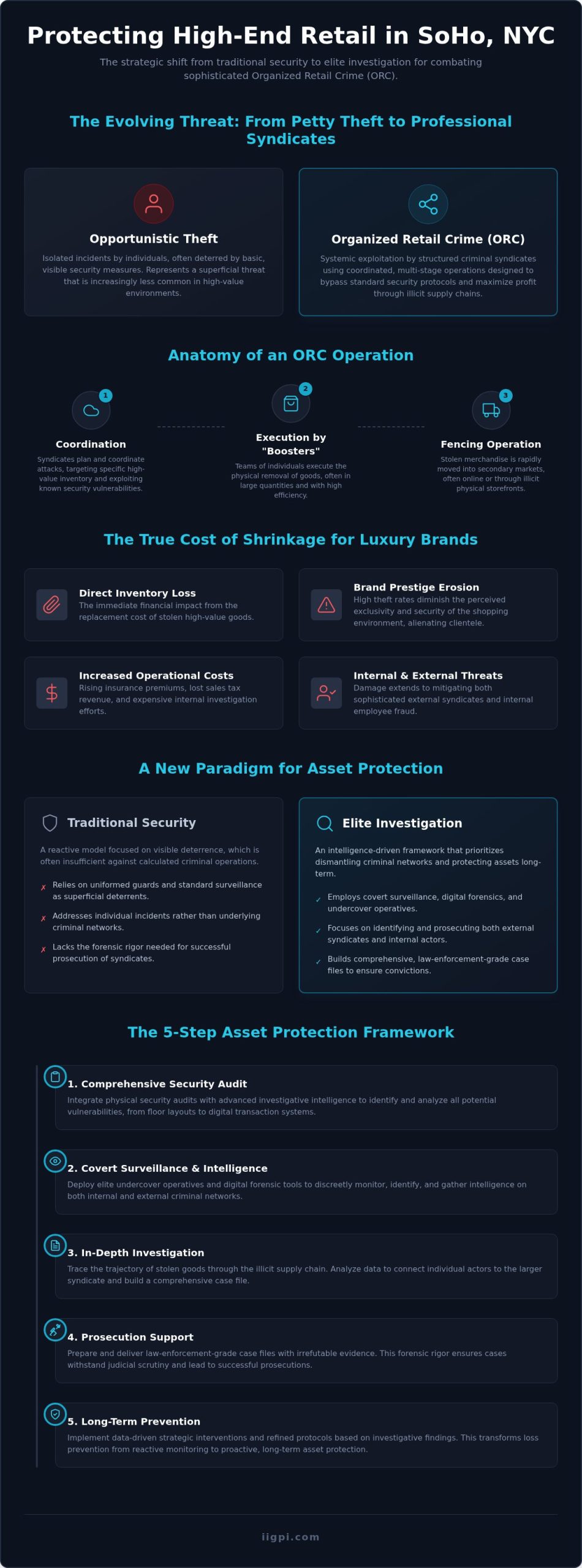 Retail Theft Investigation Services in SoHo, NYC: A Strategic Framework for Loss Prevention
