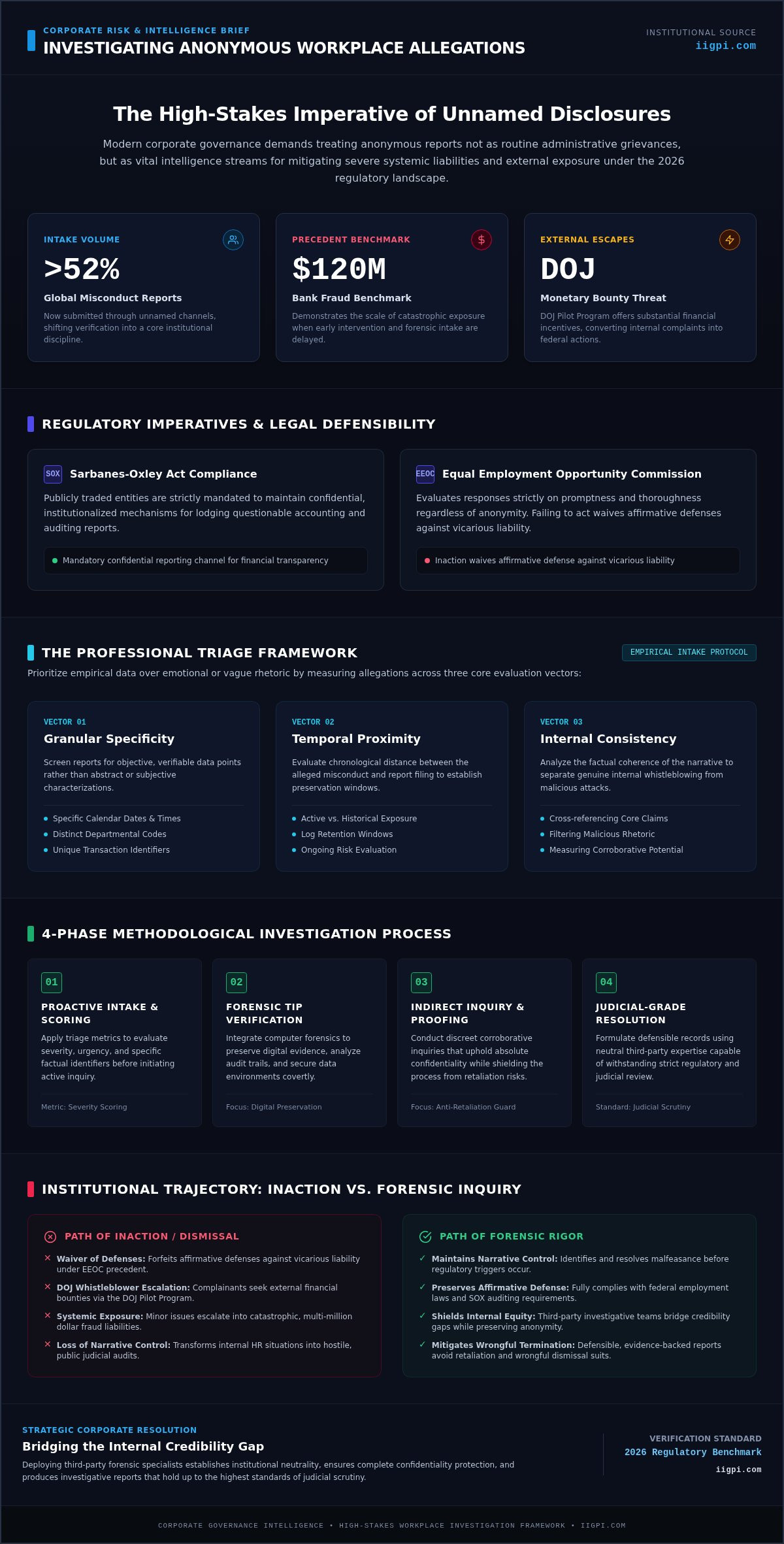Investigating Anonymous Complaints in the Workplace: A Professional Protocol for 2026