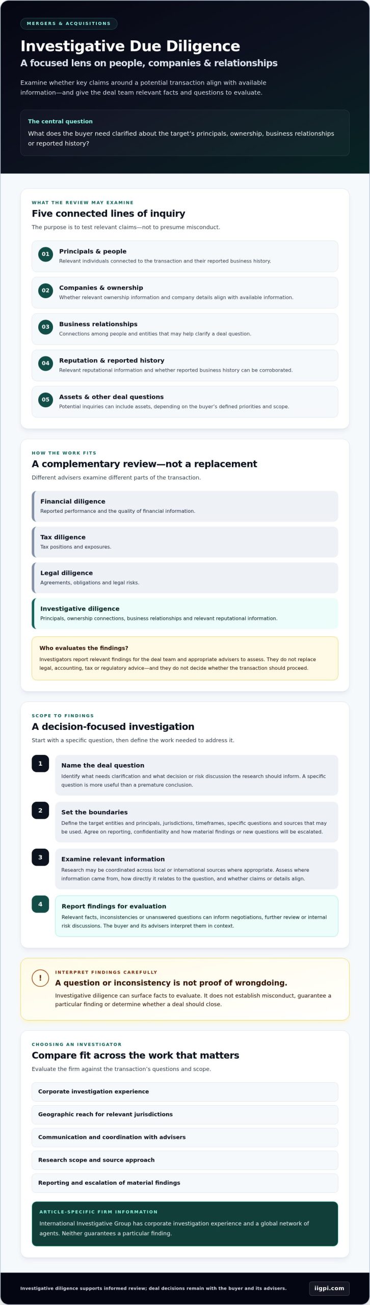 Mergers and Acquisitions Due Diligence Investigator in NYC: A 2026 Guide