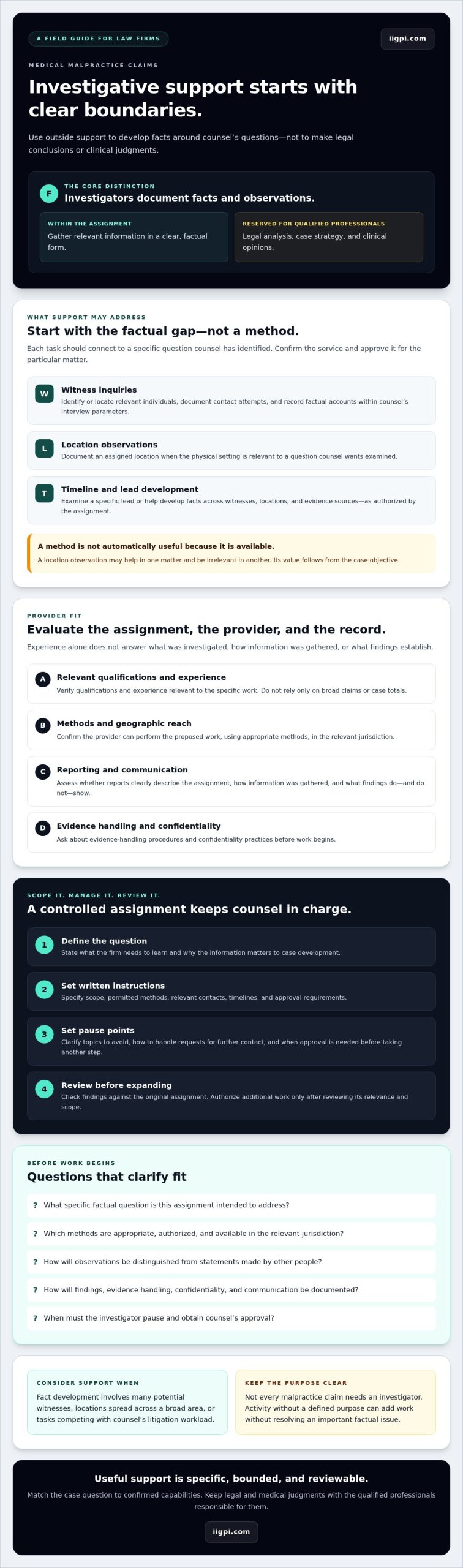 Medical Malpractice Claim Support: 2026 Buying Guide