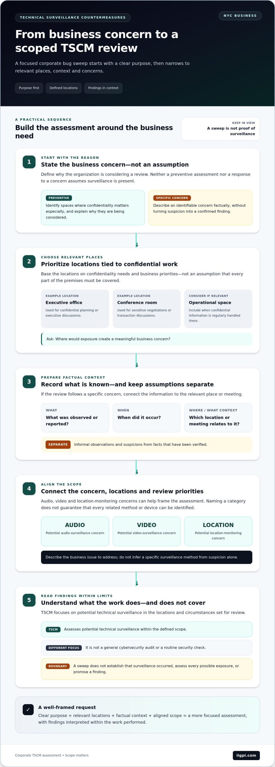 Corporate Bug Sweep NYC: A Practical Guide for Businesses