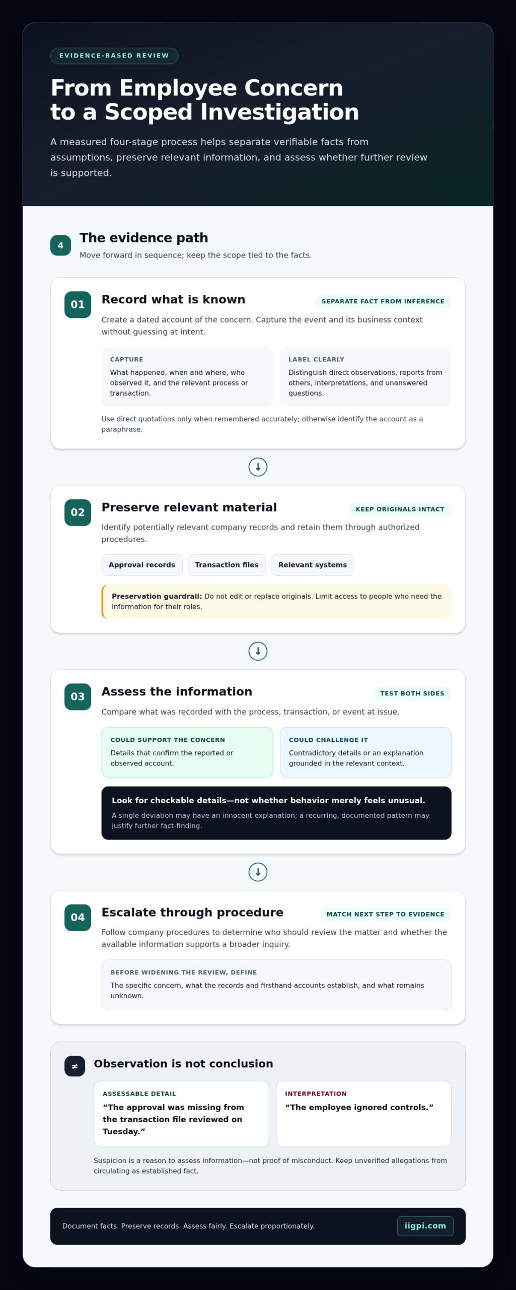 How to Confirm Suspicions About a Key Employee: A Practical Guide